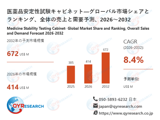 医薬品安定性試験キャビネット業界の競合環境分析2026-2032：主要メーカー戦略比較と市場シェア予測