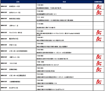 店舗一覧　※出前館対象店は出前館のマーク付の店舗