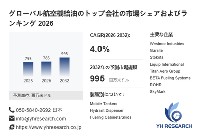 上記の図表／データは、YHResearchの最新レポート「グローバル航空機給油のトップ会社の市場シェアおよびランキング 2026」から引用されています。