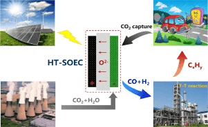 図.固体酸化物電解セル（SOEC）技術の製品画像