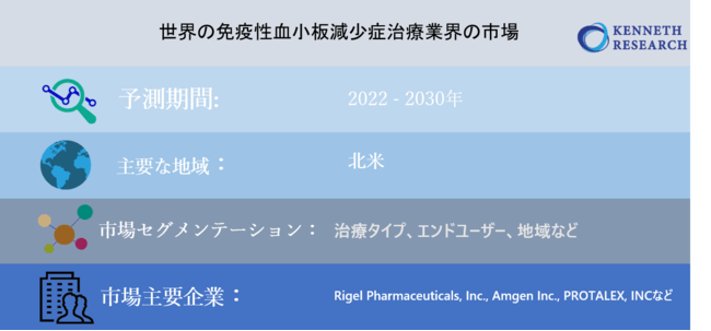 世界の免疫性血小板減少症治療業界の市場調査2030年
