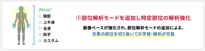 アップデート内容(1)