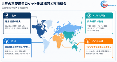 世界の再使用型ロケット市場（地域別概況）（2025年）