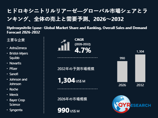 世界のヒドロキシニトリルリアーゼ市場規模、2026年990百万米ドルから2032年1304百万米ドルへ拡大