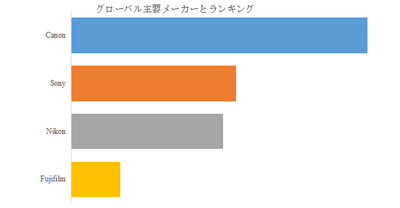  図.   世界の学校写真撮影用カメラ市場におけるトップ4企業のランキングと市場シェア（2025年の調査データに基づく；最新のデータは、当社の最新調査データに基づいている）