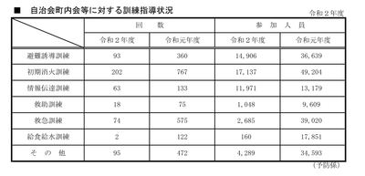 ＜横浜市 年報の業務統計より引用＞