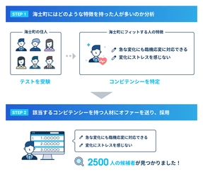 都会ではたらくエンジニア職から、自然豊かな島のマルチワーカーに 「コンピテンシー診断」で、地方の人材不足や定着課題に貢献