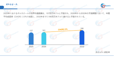 上記データはQYResearchのレポートに基づいています：「ボルネオール―グローバル市場シェアとランキング、全体の売上と需要予測、2026～2032」。Email：japan@qyresearch.com