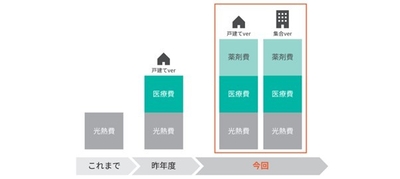 （図）経済効果算出のイメージ