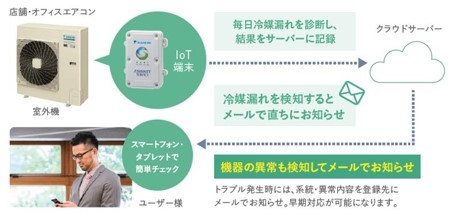 <冷媒漏えい検知機能※11>