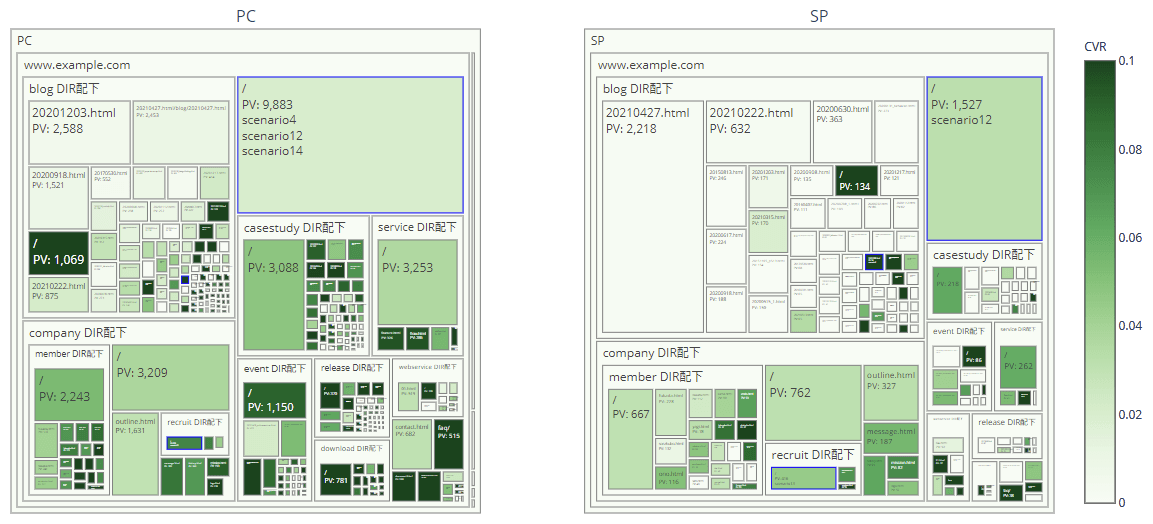 Sprocket、サイト状況を視覚的に把握できる新機能「ツリーマップ（α版）」を提供開始