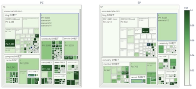 Sprocket、サイト状況を視覚的に把握できる新機能「ツリーマップ（α版）」を提供開始