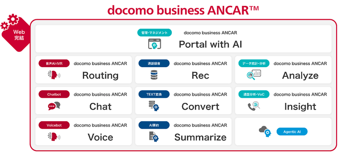 <docomo business ANCAR(TM)のラインナップ>