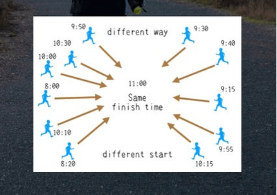新たなFREE１０のスタイル