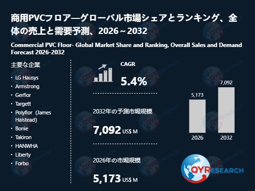 世界の商用PVCフロア市場：2032年に5.4%成長率、市場規模は7092百万米ドルに達する見込み