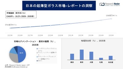 日本の超薄型ガラス市場の概要