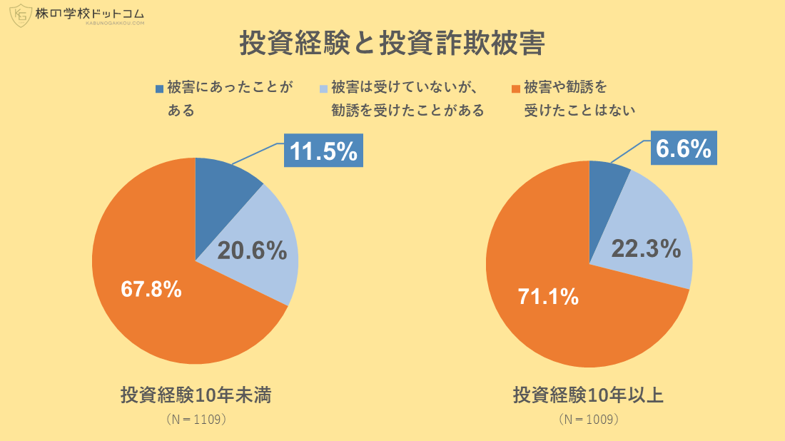これからの株は10年投資がいい! NhRshImzBlUDC3kECaH2.png