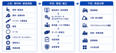 出所：YHResearch 機械・設備研究センター