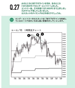 スイングトレード ロスカット 問題例