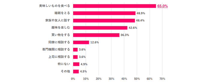 ※就業中の方のみ ※複数回答あり