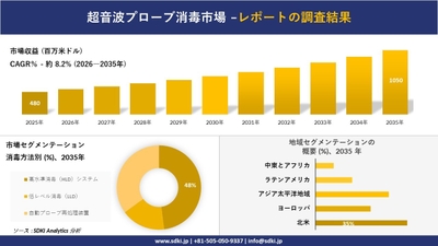 超音波プローブ消毒市場調査レポートの概要