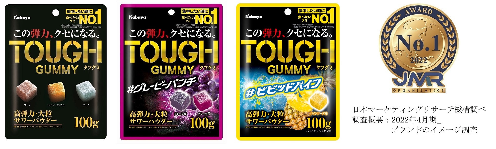「タフグミ」ブランドは「集中したいときに食べたいグミブランドNo.1」を含む 2部門を獲得!