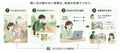 構想イメージ