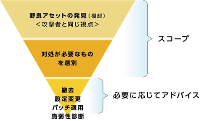 マクニカ、セガサミーホールディングスへAttack Surface Managementサービスを提供