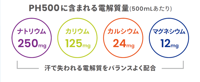 PH500に含まれる電解質量(500ml)