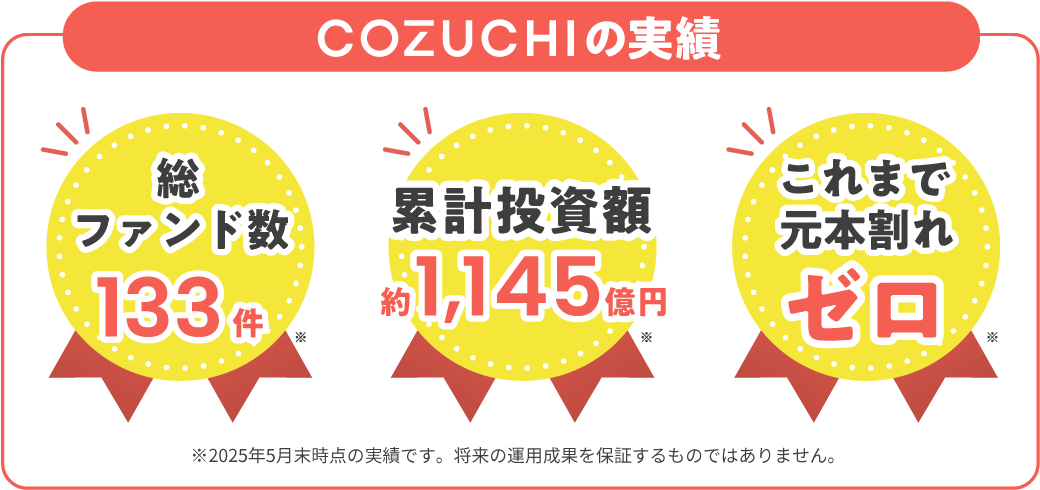 COZUCHIの実績