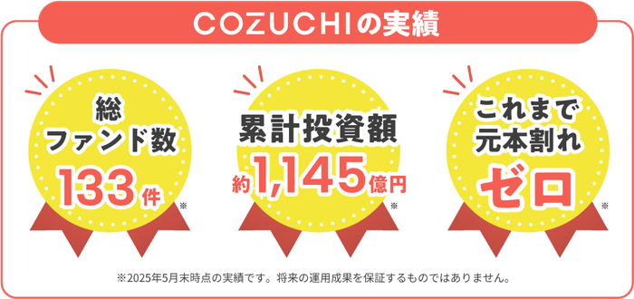 COZUCHIの実績