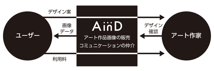 AinDの概要図2