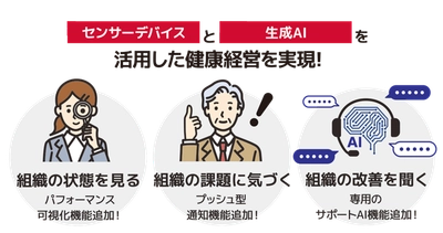 NTTPC、生成AIにより組織全体のメンタルヘルスの状態を可視化し 改善策を提案する「健康経営アドバイザーAI」を提供開始