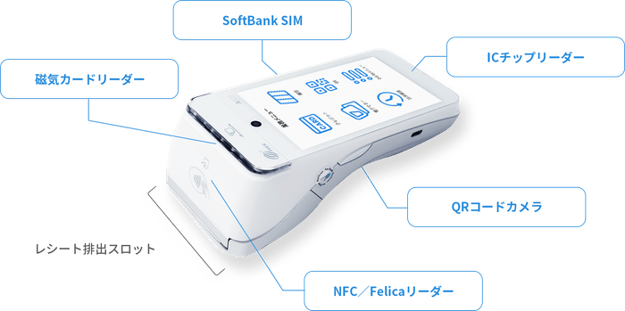コンパクトなサイズと多機能を両立したオールインワン決済端末