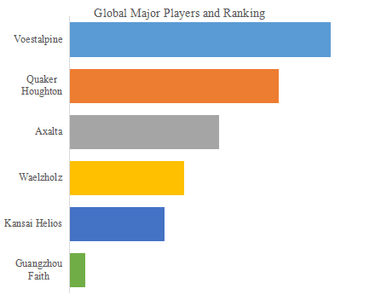 上記の図表／データは、YHResearchの最新レポート「グローバル電磁鋼板接着ワニスのトップ会社の市場シェアおよびランキング 2025」