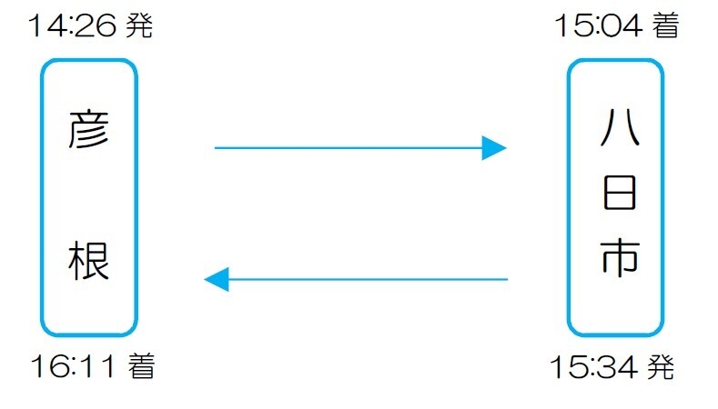 土曜日 彦根駅14:26発