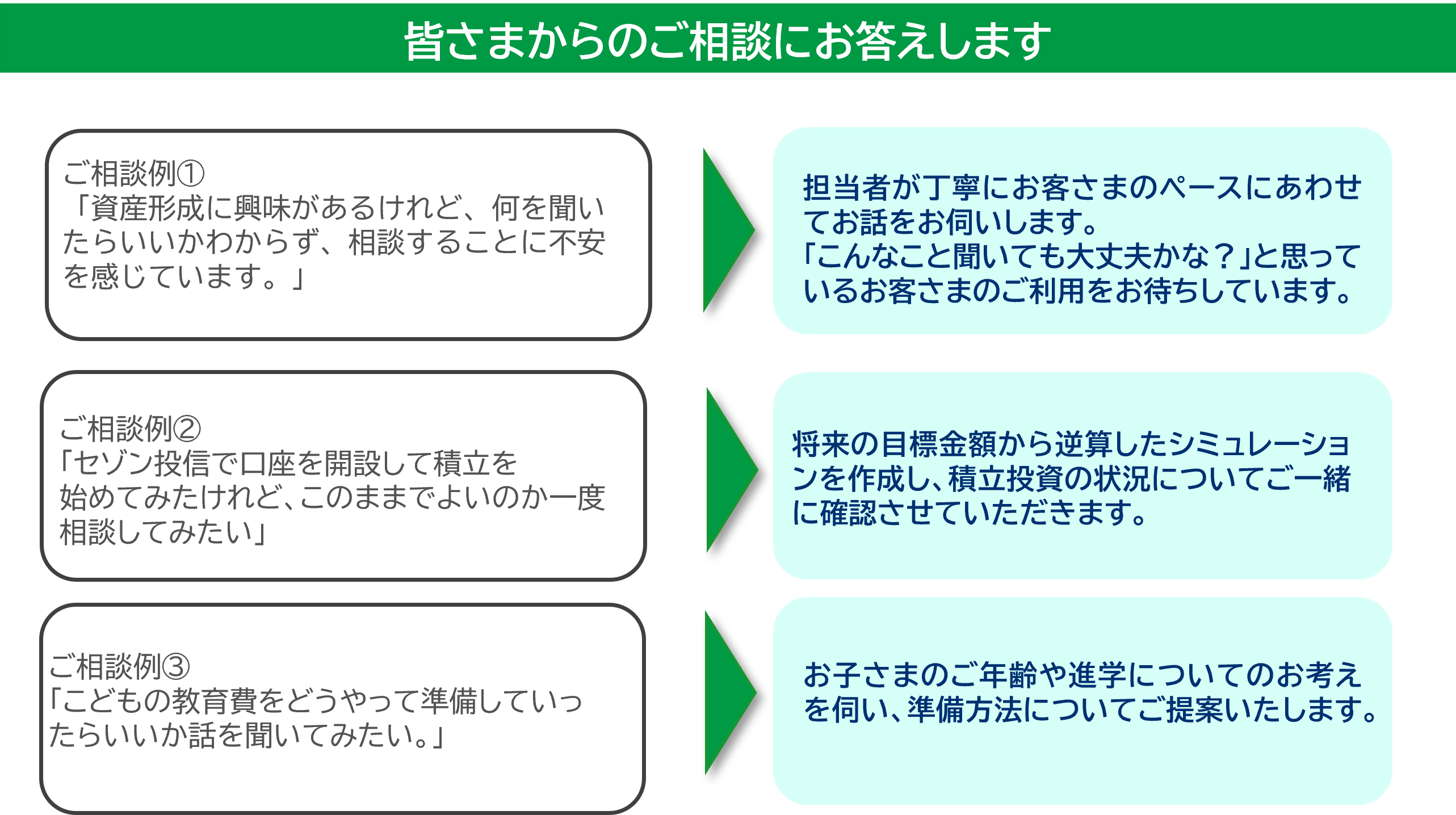 ご相談例