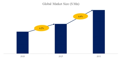 光硬化式パイプ修復システムの世界市場レポート2025-2031