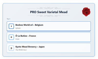 「Mead Madness Cup」ホームページ参照（https://meadmadnesscup.com/en/home/）