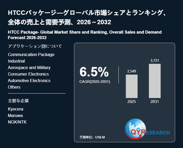 HTCCパッケージの世界市場シェア2026