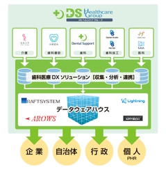 デンタルサポート株式会社が株式会社アルテックの 株式を取得し、12/19に子会社化のお知らせ 関西への事業展開およびシステムエンジニア100名超に体制強化