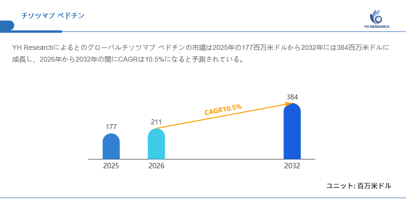 チソツマブ ベドチン市場分析レポート（2026年）：2032年384百万米ドル到達予測