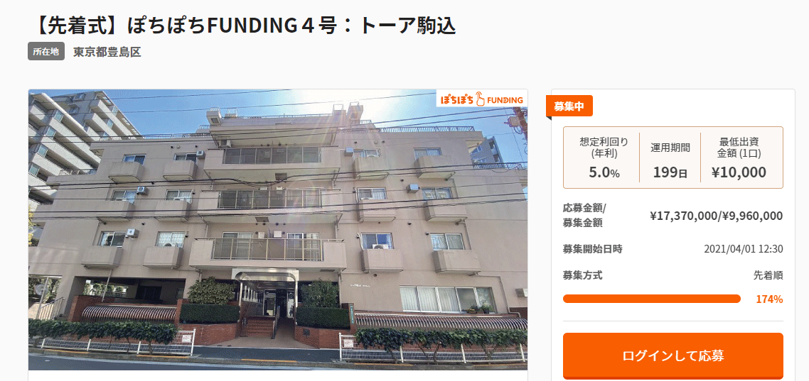 【20秒で完売!】不動産投資型クラウドファンディング「ぽちぽちFUNDING」4号募集達成