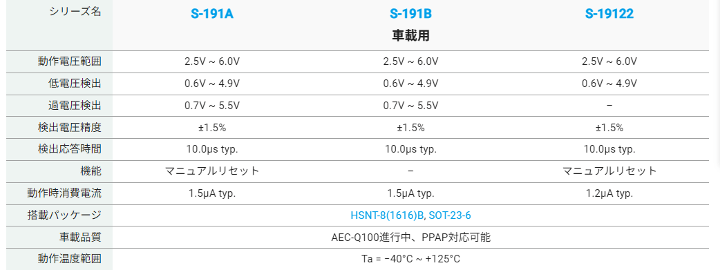 S-191Aシリーズ一覧