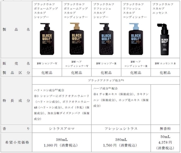 ブラックウルフシリーズ