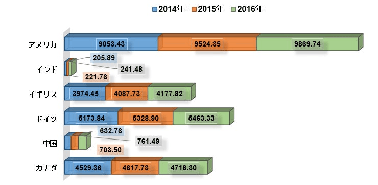 グローバル皮膚科製品業界市場調査2022-2030年