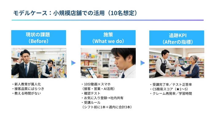 導入モデルケース Before/After