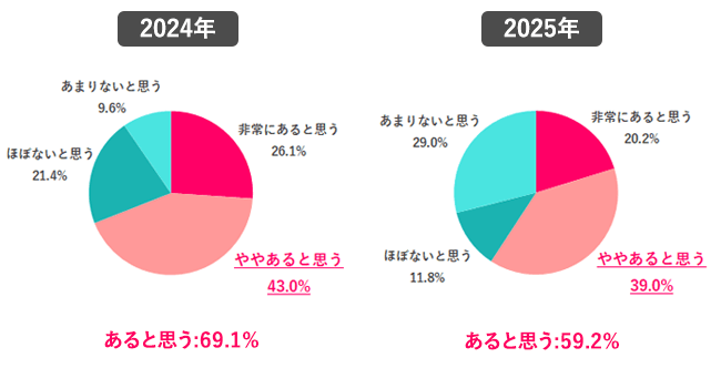※離職中の人は直近の職場で回答
