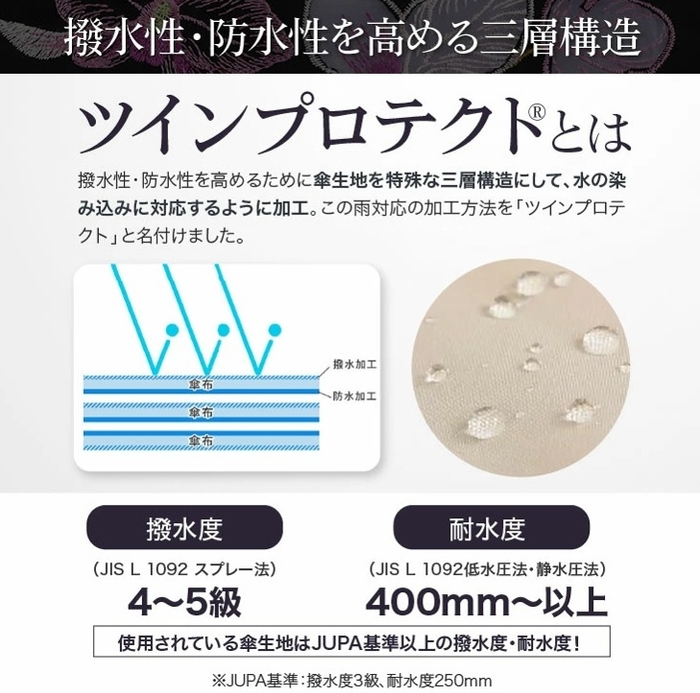 ツインプロテクト