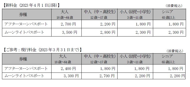 アフターヌーンパスポート、ムーンライトパスポートの料金改定